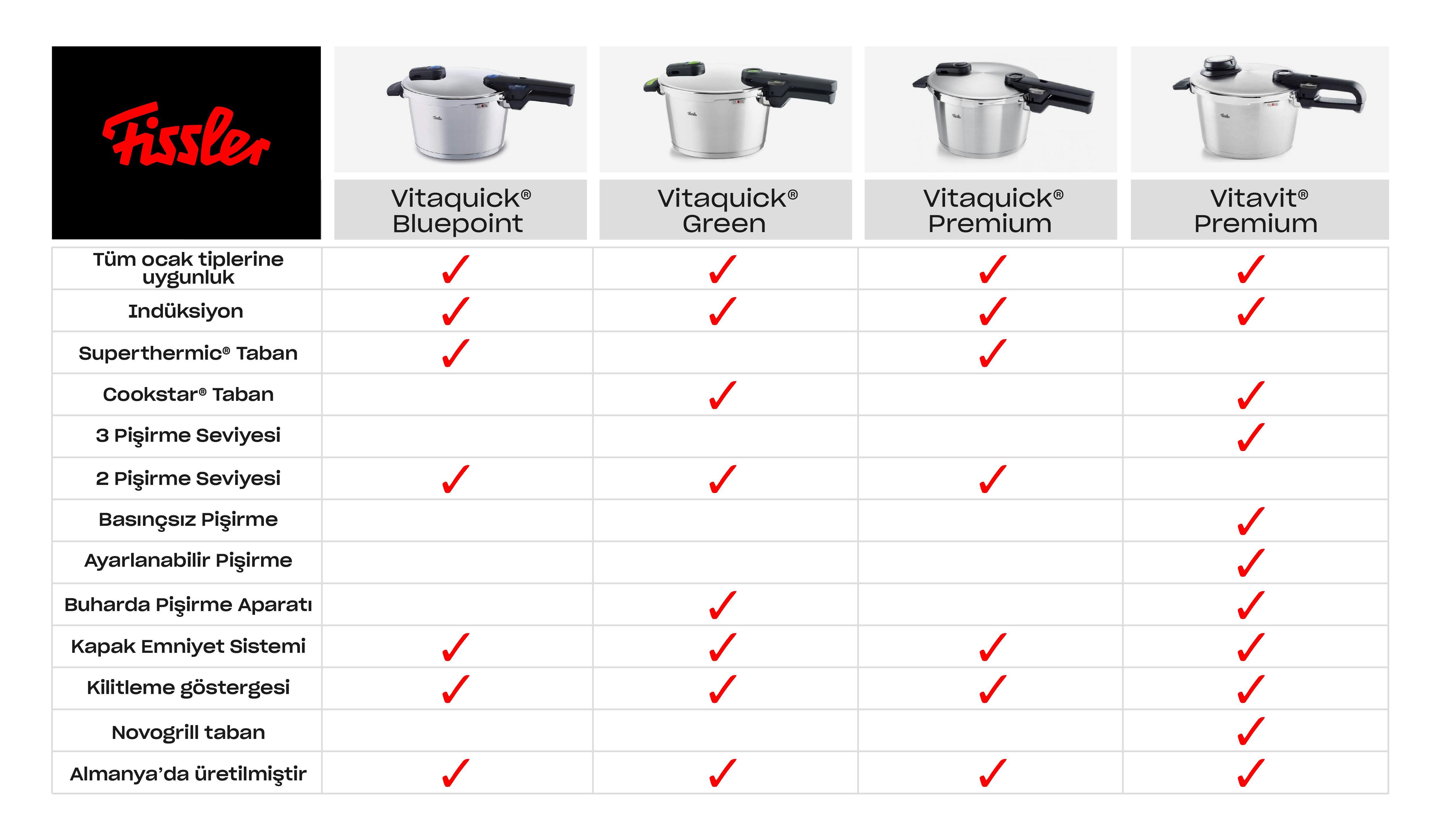 fissler-tablolar-01.jpg